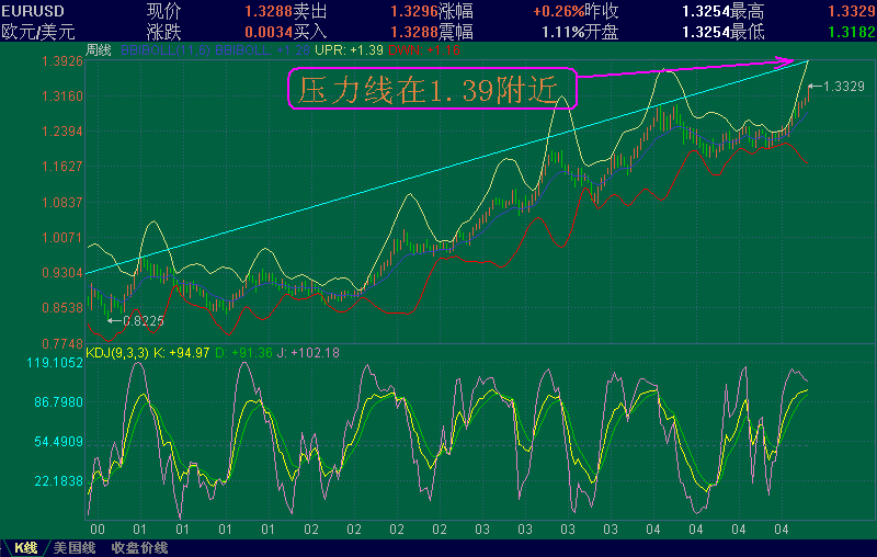 EURUSD1.38.GIF