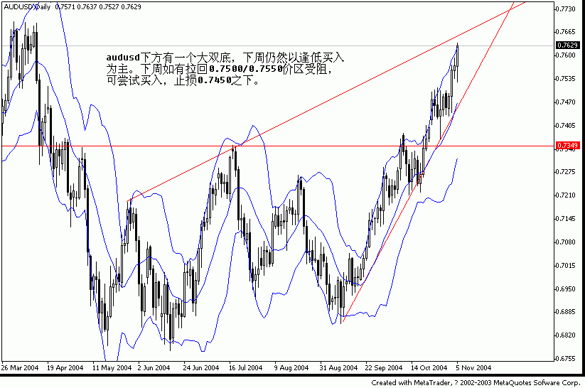 audusd1108.gif