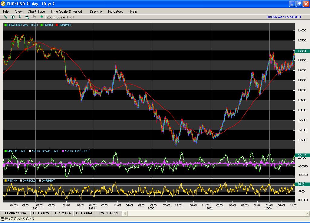 eur10y-d.JPG