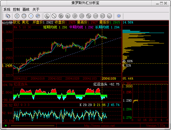 eurusd1110.gif