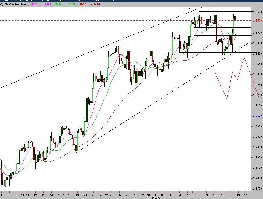 gbp_4h.jpg