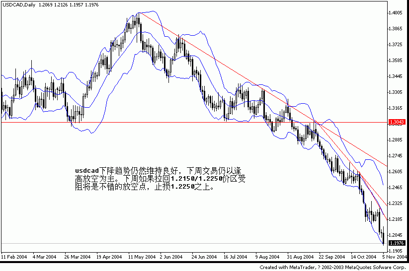 usdcad1108.gif