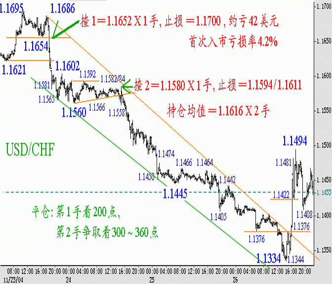 041206-CHF-15m.gif