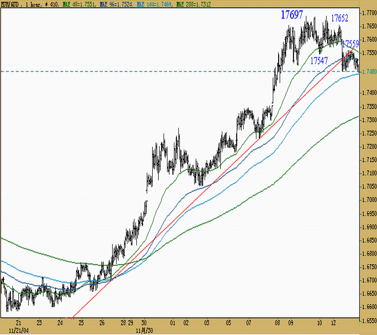 041214-EURAUD-H1.gif