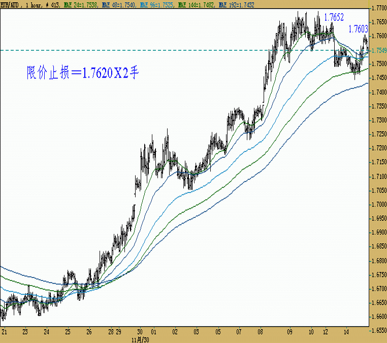 041215-EURAUD-H1.gif