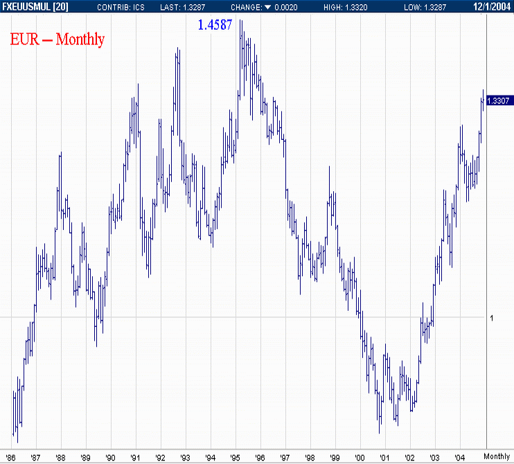 041218-EUR-M1.gif