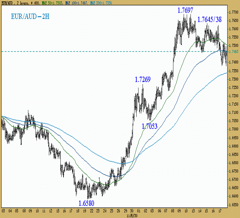 041218-EURAUD-2H2.gif