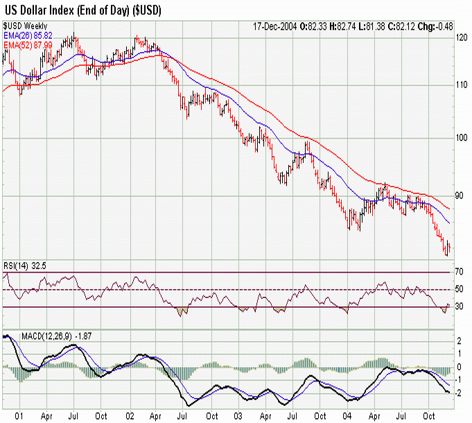 041218-USDX-W2.gif
