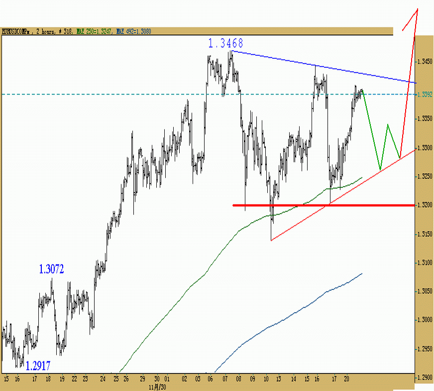 041221-EUR-2H.gif
