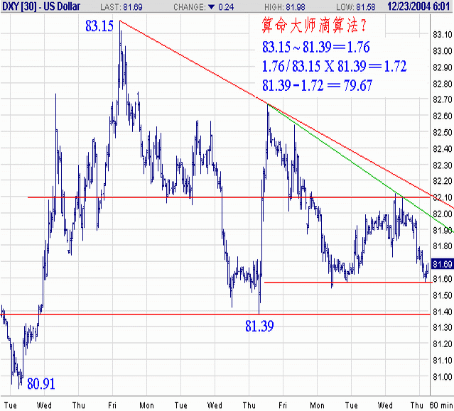 041223-USDX-H2.gif