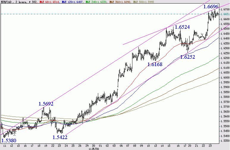 041224-EURCAD-2H.gif