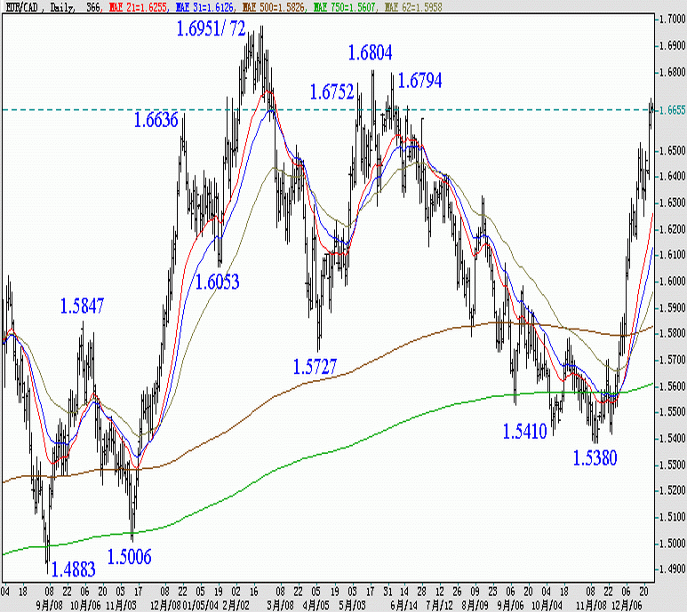 041224-EURCAD-D.gif