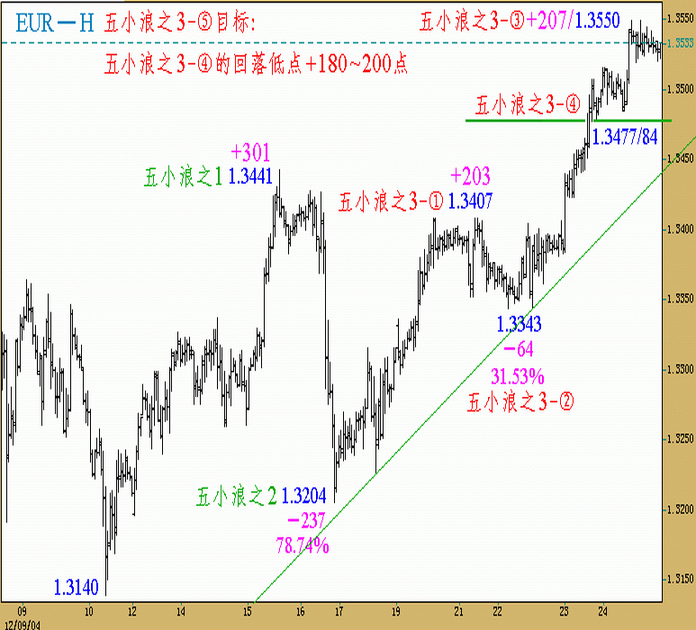 041225-EUR-H.gif