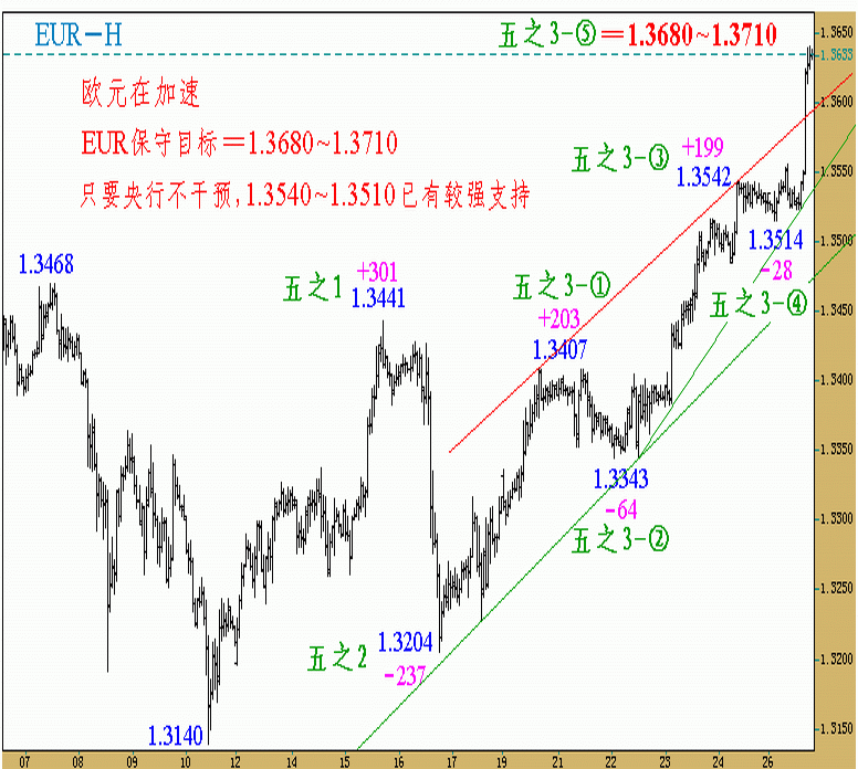 041226-EUR-H.gif
