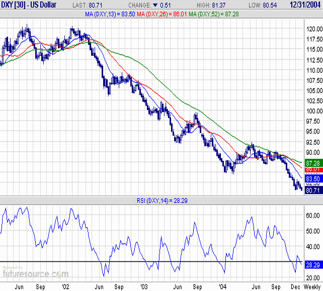 041226-USDX-W.gif