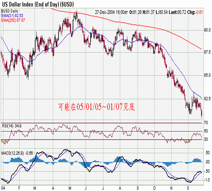 041227-USDX-D.gif