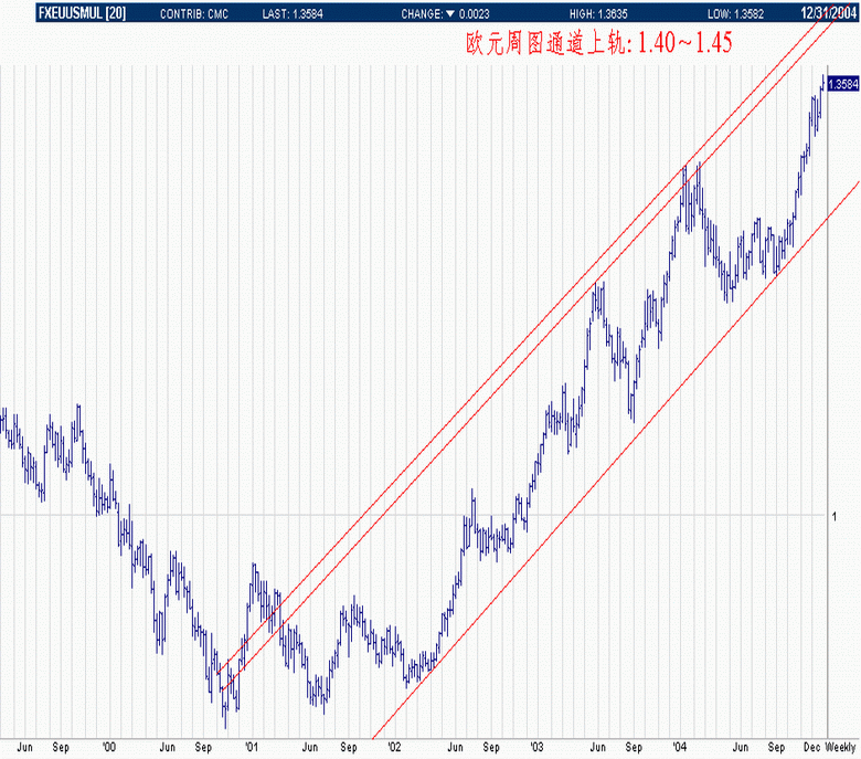 041230-EUR-W.gif