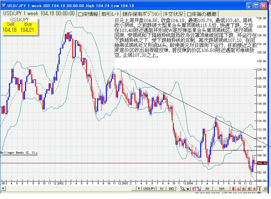 12.20usdjpy.JPG