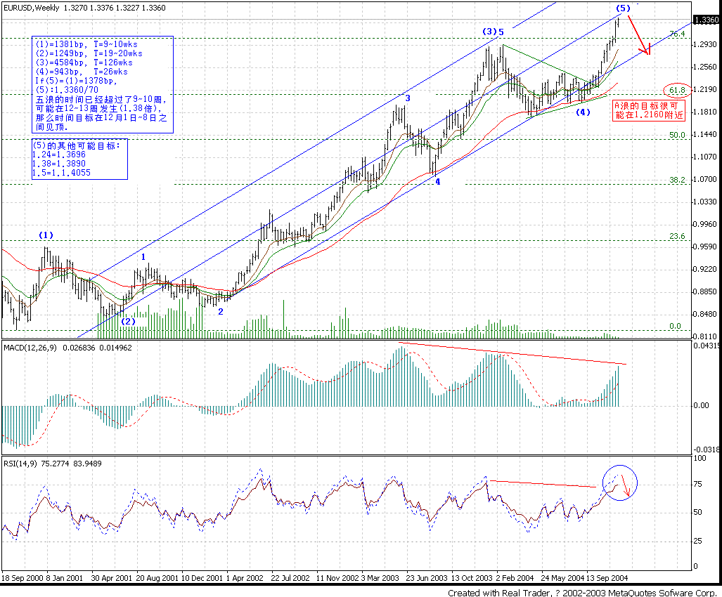1202EUR_WK1.GIF