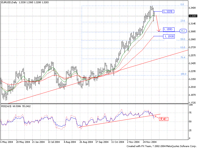1209EUR_D1.GIF