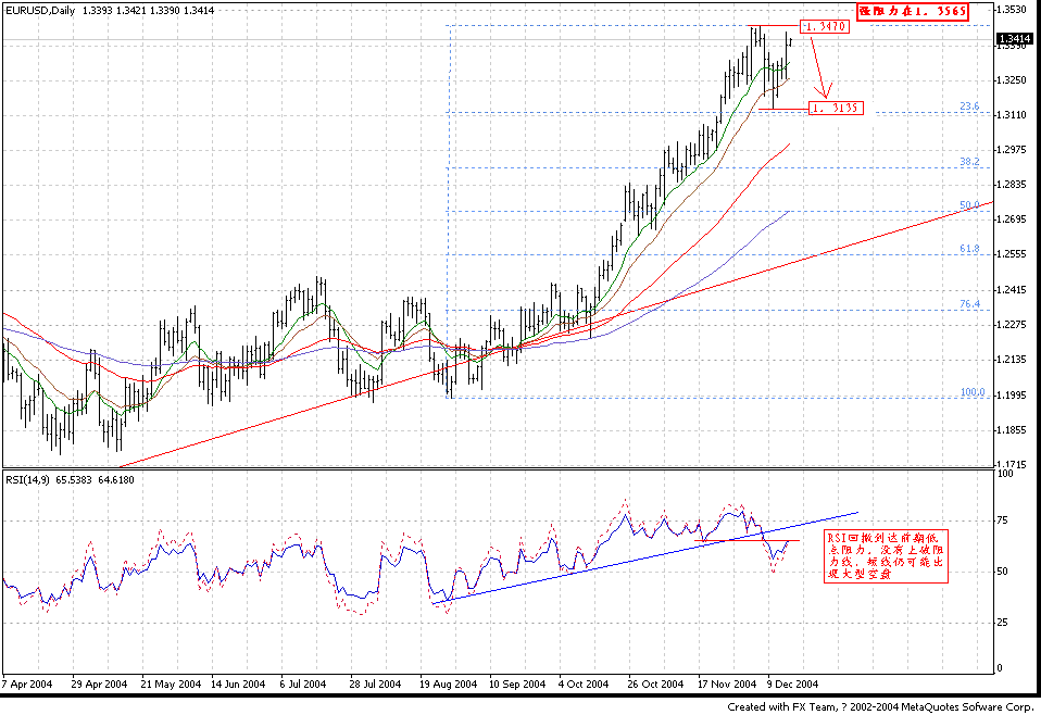 1216EUR_D1.GIF
