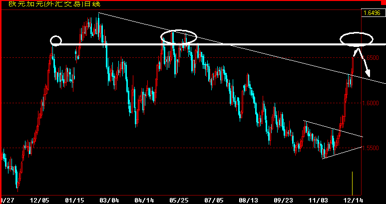 EURCAD360.gif