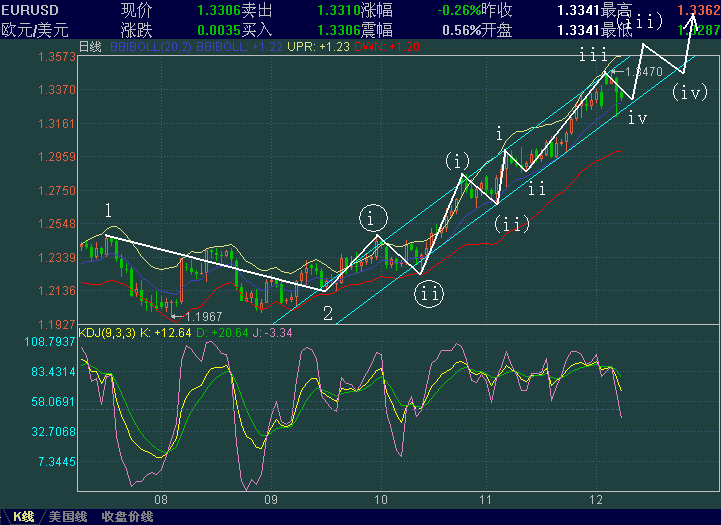 EURUSD-129.GIF