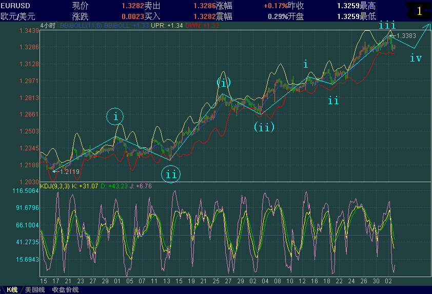 EURUSD-4h.GIF