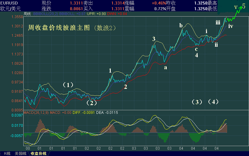 EURUSD-JXBL.GIF