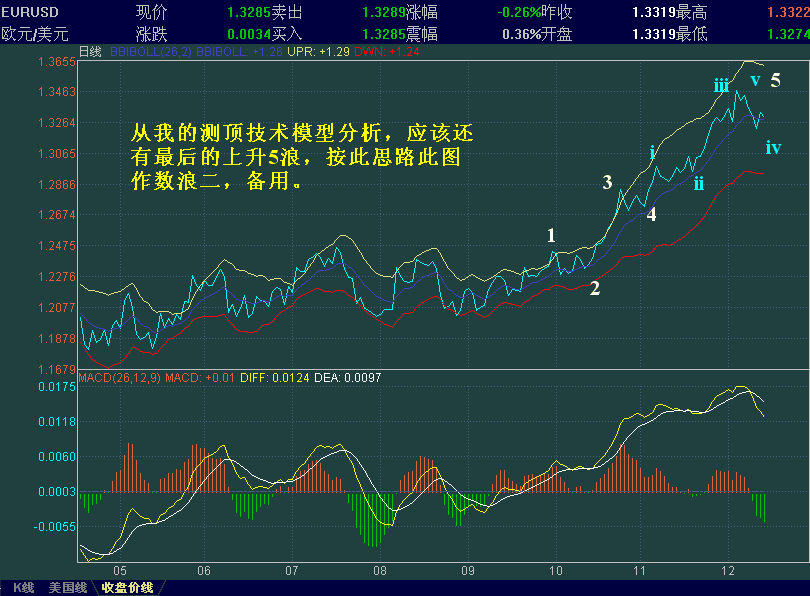 EURUSD-SL22.GIF