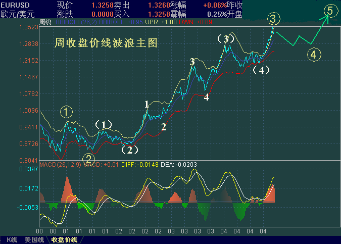 EURUSD-WL.GIF
