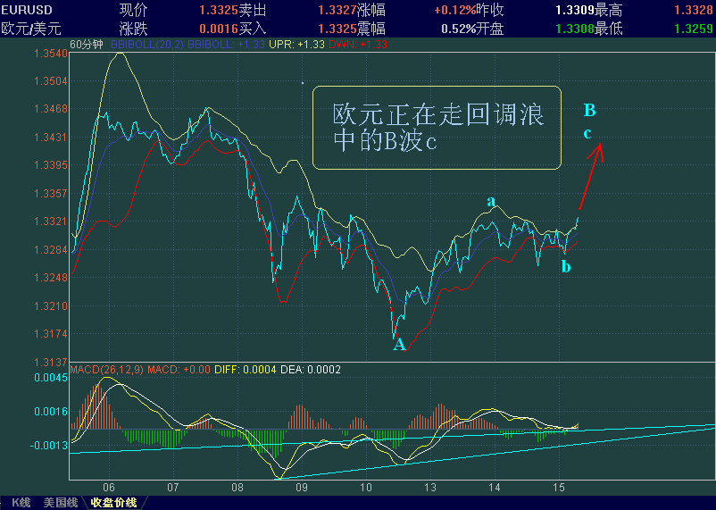 EURUSD-bc.GIF