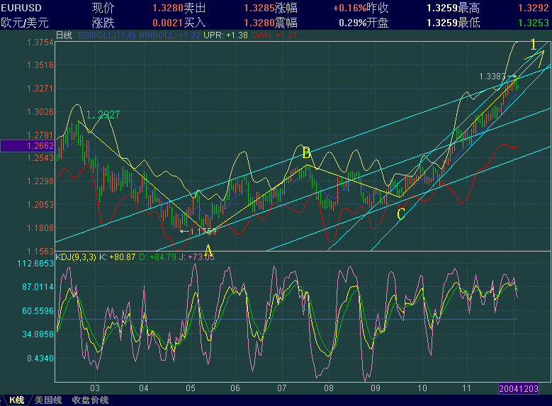 EURUSD-da.GIF