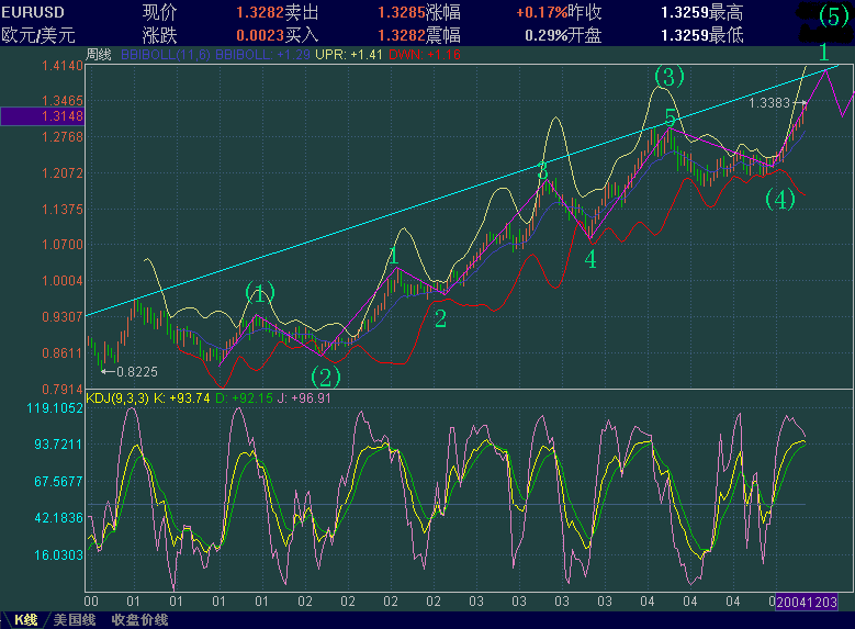 EURUSD-we.GIF