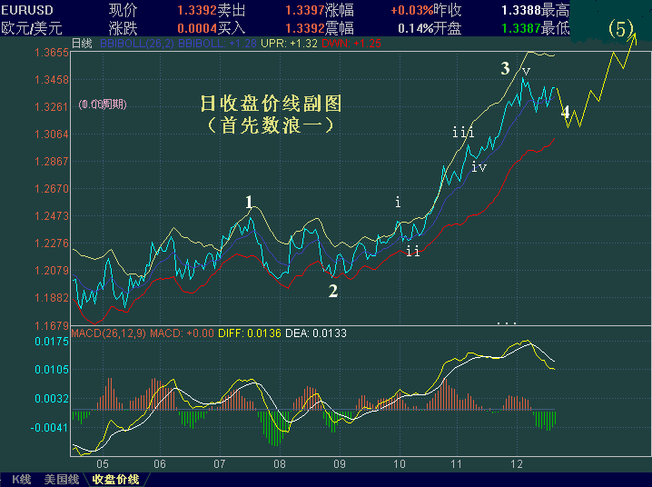 EURUSD-xxx1.GIF