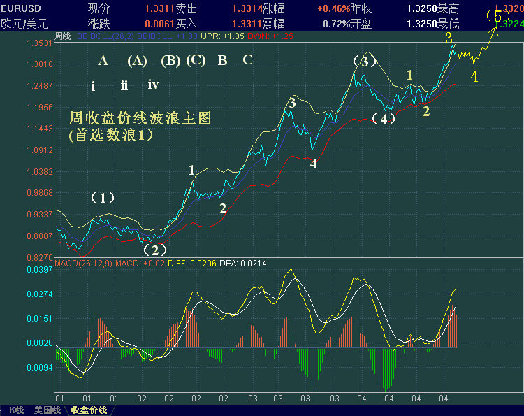 EURUSD-xxx.GIF