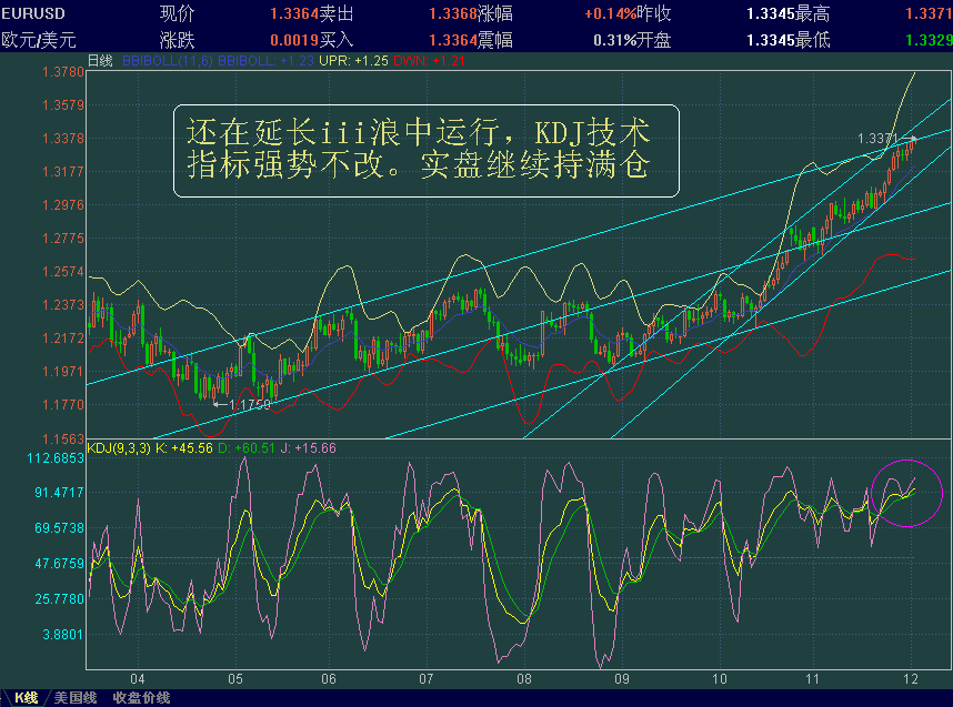 EURUSD-ylzq.GIF