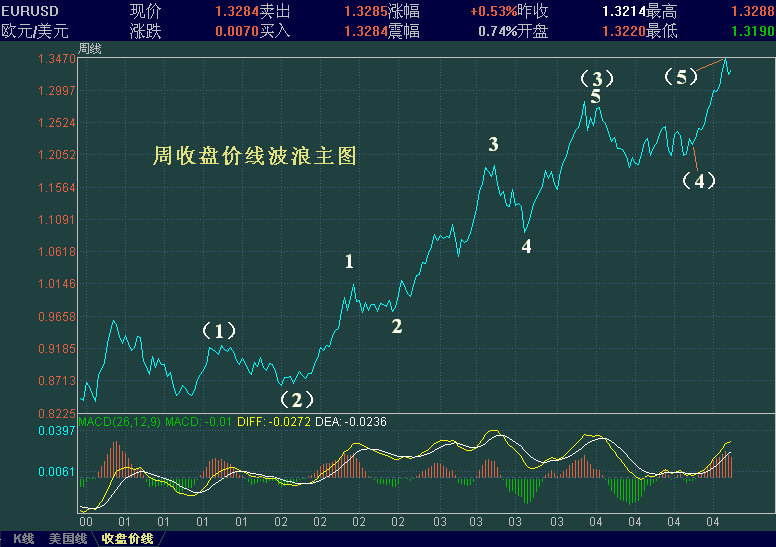 EURUSD-zspx.GIF
