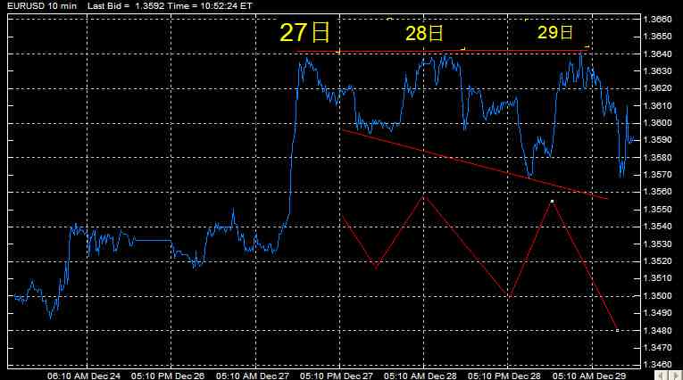EURUSD10min29.jpg