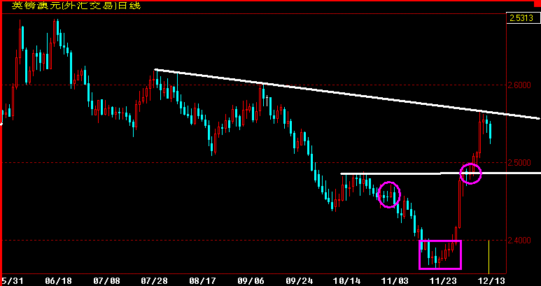 GBPAUD360.gif