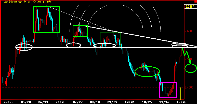 GBPAUD360.gif