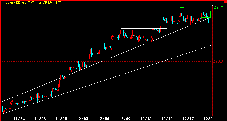 GBPCAD180.gif