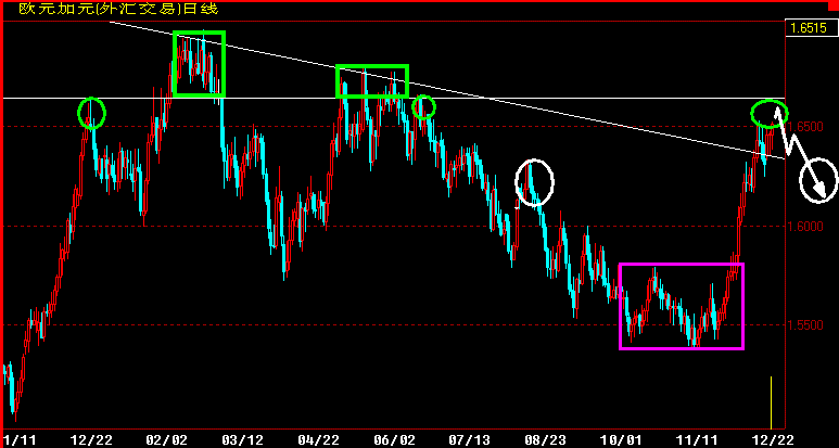 GBPCAD180.gif