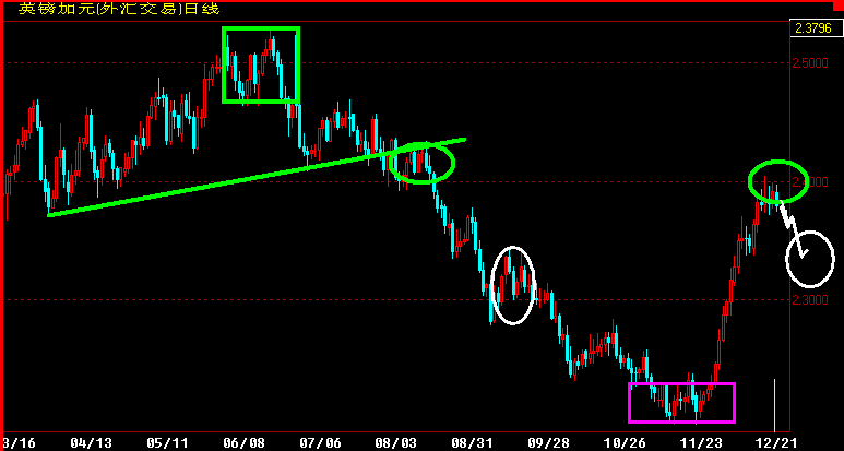 GBPCAD360.gif