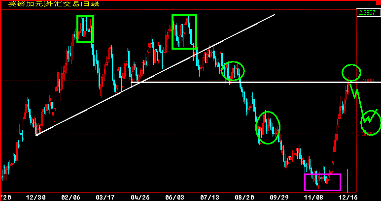 GBPCAD360.gif