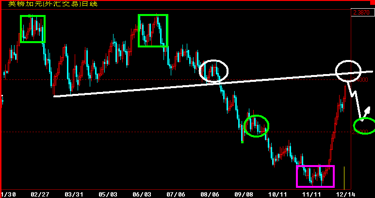 GBPCAD360.gif