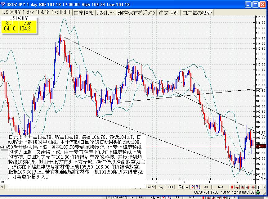 1220usdjpy.JPG