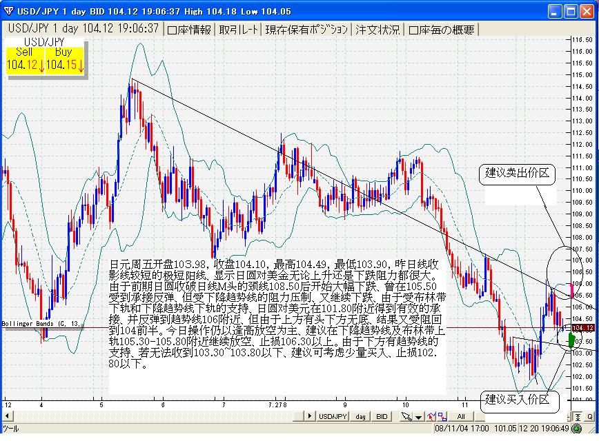 1221usdjpy.JPG