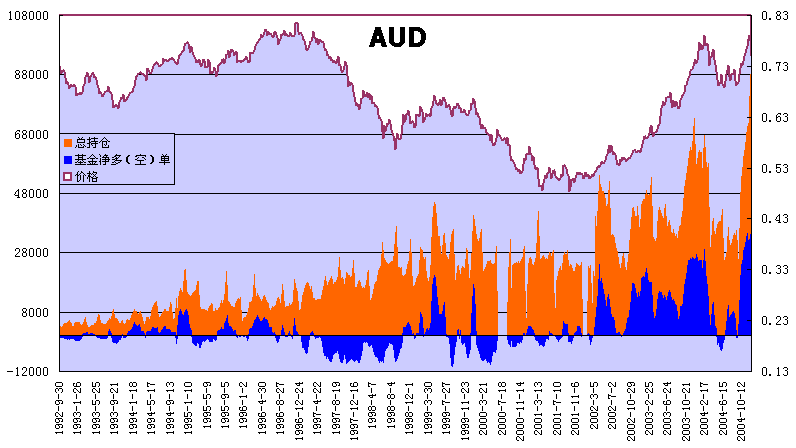 aud92.gif