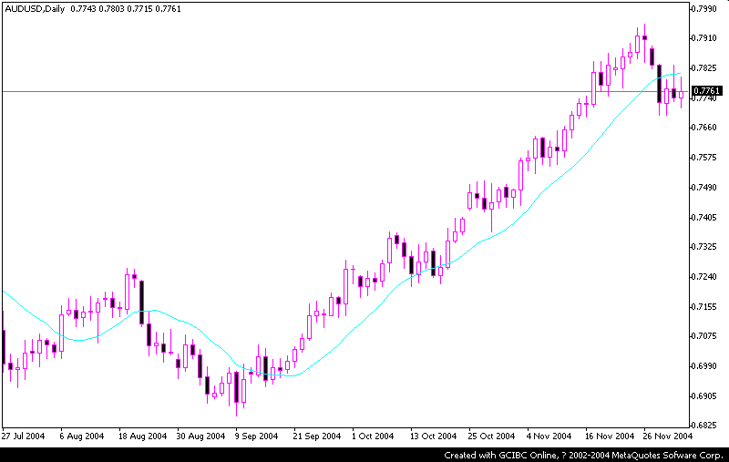 aud.gif